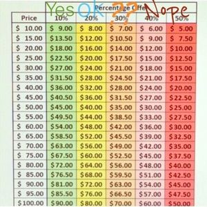 Reasonable Offer Chart